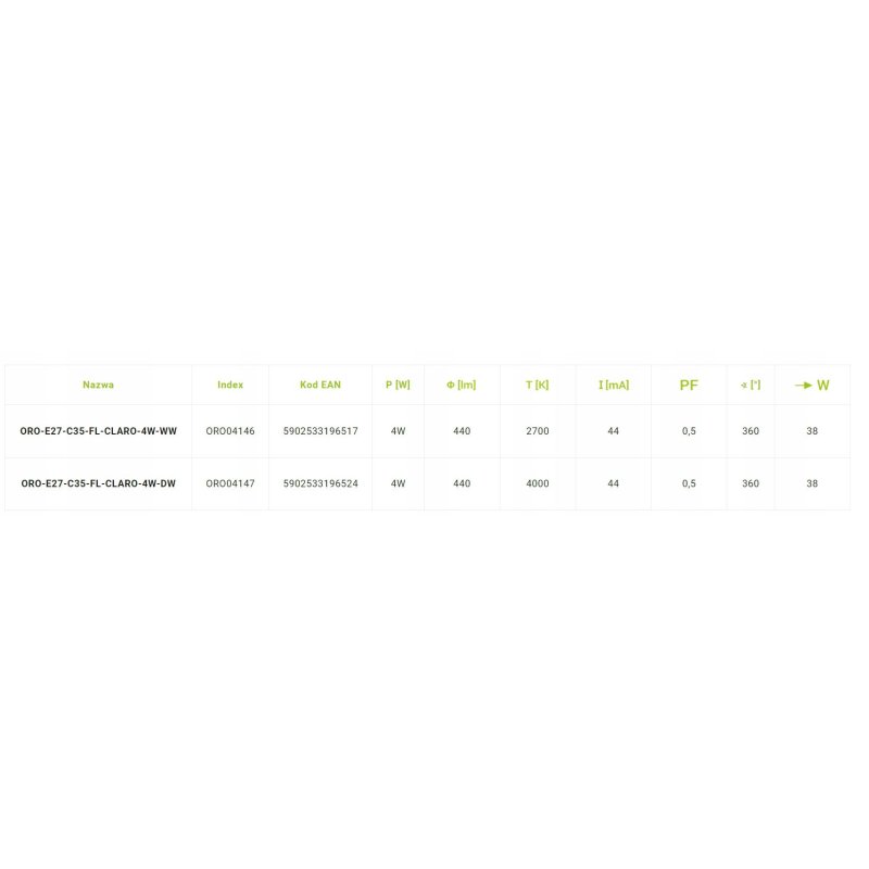 ŻARÓWKA LED E27 440LM 4W=38W DW BIAŁE ŚWIATŁO 4000K WĄSKA OZDOBNA