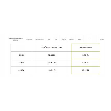 ŻARÓWKA LED GU10 430LM 6,5W DW NEUTRALNE ŚWIATŁO CZARNA BLACK