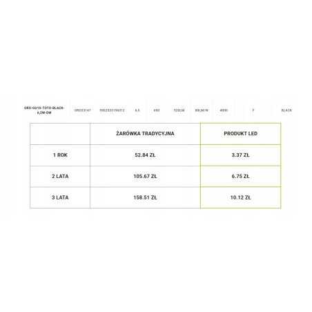ŻARÓWKA LED GU10 520 LM 6,5W DW NEUTRALNE ŚWIATŁO CZARNA ZESTAW 10 SZTUK ŻARÓWKA LED GU10 520 LM 6,5W DW NEUTRALNE ŚWIATŁO CZARNA ZESTAW 10 SZTUK